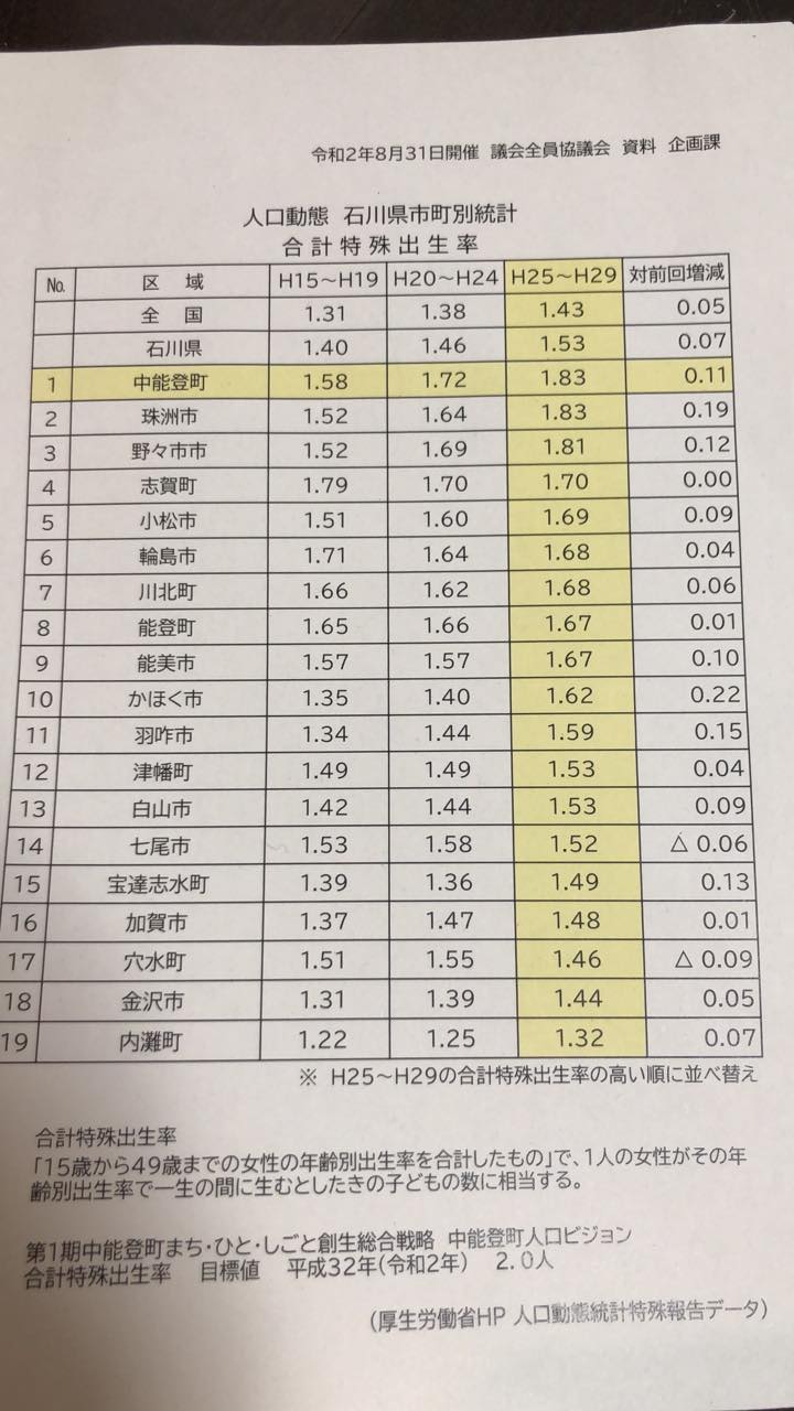 令和2年度一般会計補正予算