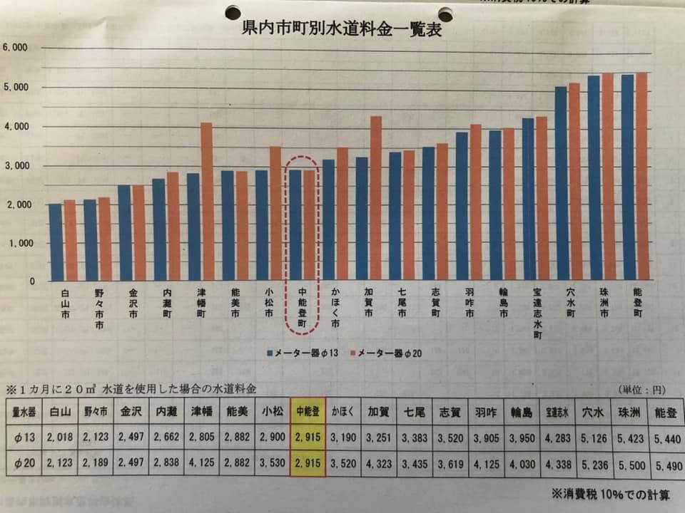 10/28(水)中能登町議会全員協議会